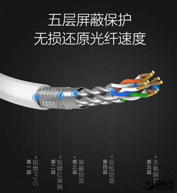 360ǧ��������ʽ������iPhone����/ǧ�۲���