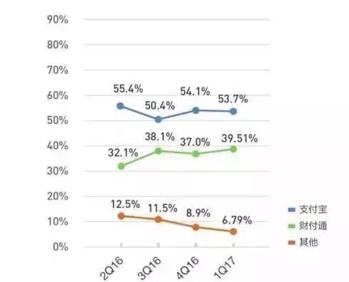 马化腾做半日首富后,又放大招,直接开战阿里,那些诈骗的人小心