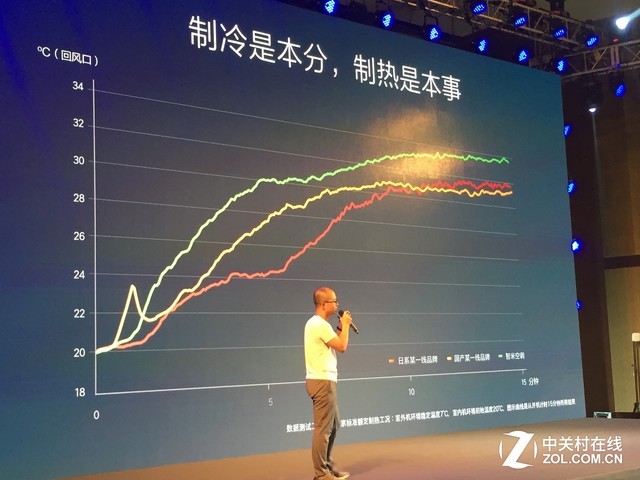 ����ֻ����ƣ�4399ԪС�׿յ�Ϊʲô��ֵ����