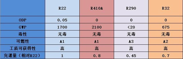 ����ֻ����ƣ�4399ԪС�׿յ�Ϊʲô��ֵ����