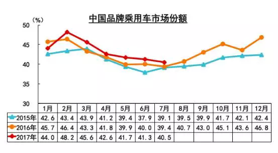 ����������7�²�����,�������۵���