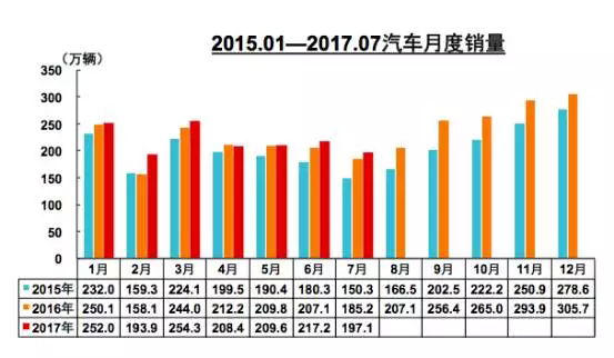 ����������7�²�����,�������۵���