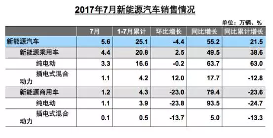 ����������7�²�����,�������۵���