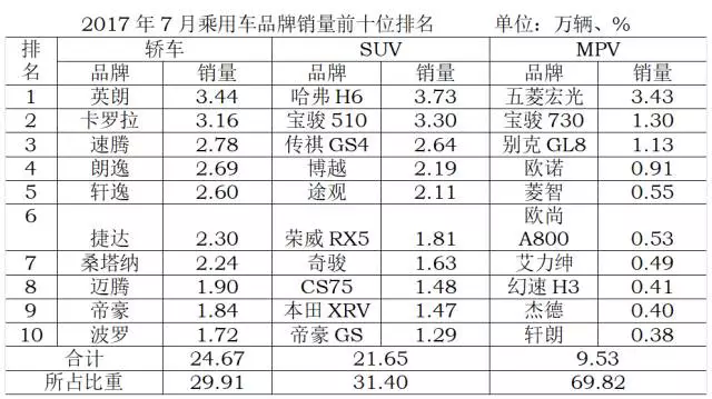 ����������7�²�����,�������۵���