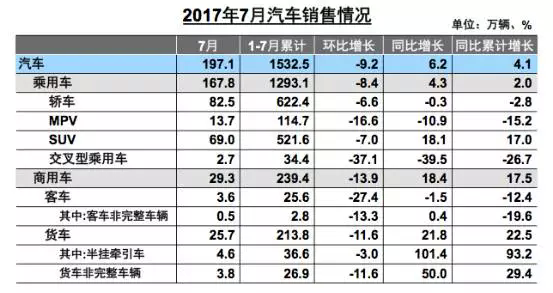 ����������7�²�����,�������۵���