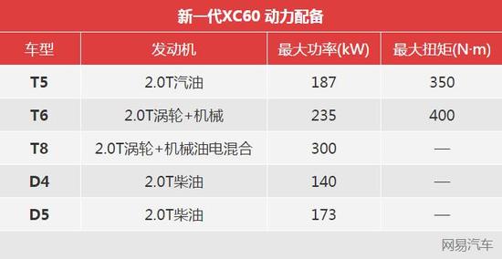 ��XC90ͬƽ̨�� ����ȫ��XC60��8�·���