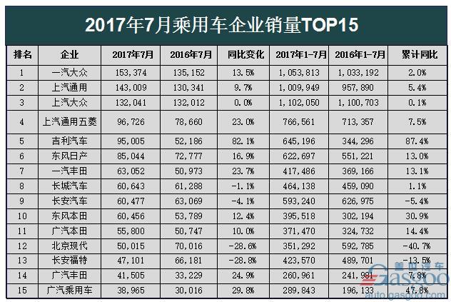 ��������,2017�����������а�,7����������