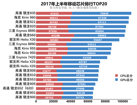 �ƶ�оƬ���а�