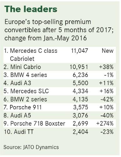 ���������ȵ㳵�ͣ�����������C��������C������,������������,Mini����,����2ϵ