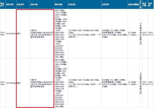 本月发!小米千元全面屏手机红米5 Plus来了:长这样