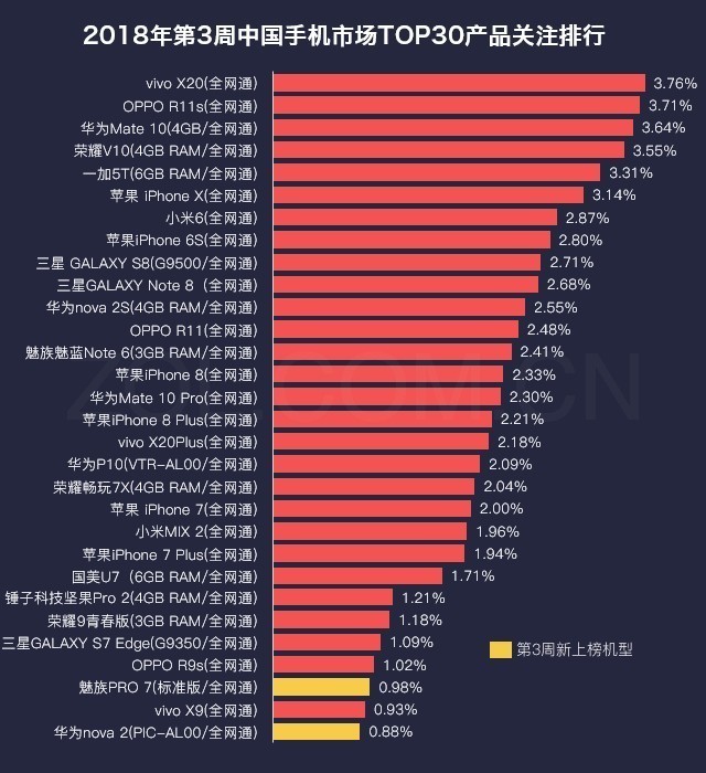 ��3���ֻ����а���:һ��5T�����ػ�ǰ��