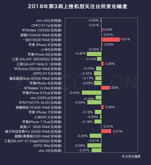 ��3���ֻ����а���:һ��5T�����ػ�ǰ��