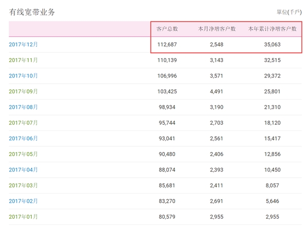 ��ͨ�����û�12�±��������ƶ�������ȥֱ׷����