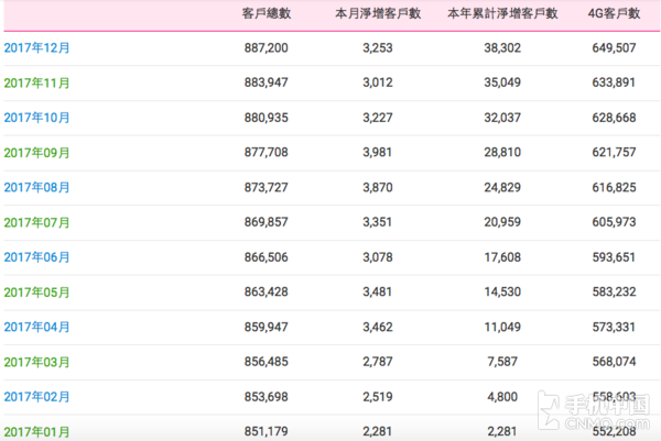 ���ƶ�����4G�û�����