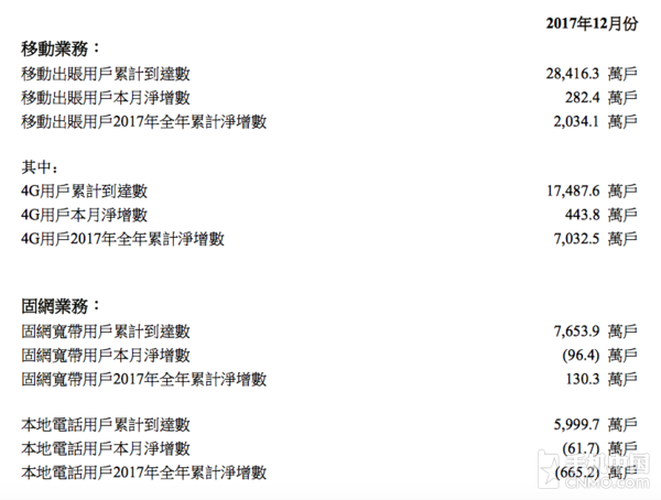 �й���ͨ12����Ӫ����