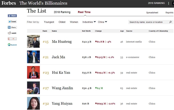 ��Ѷ��ֵ��������8000�� 20%��û��